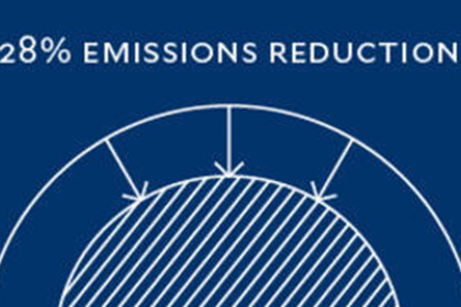An illustration related to how Yale reduces emissions by 28%